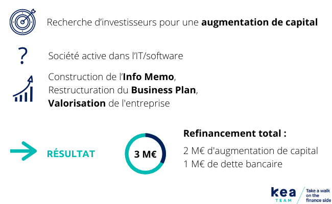 recherche d’investisseurs pour une augmentation de capital, construction de l’Info Memo, business plan et valorisation de l’entreprise