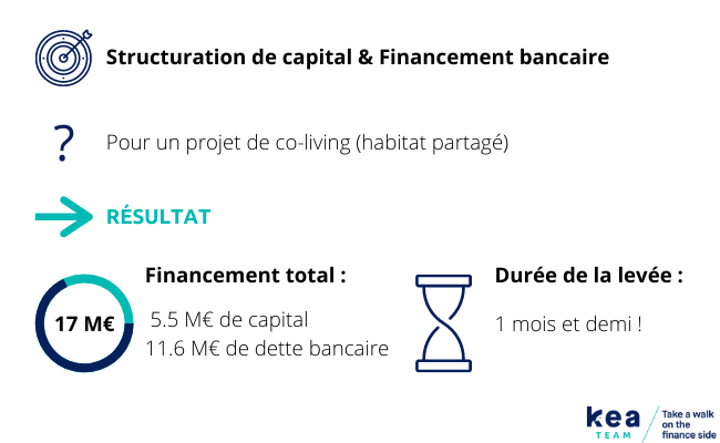 structuration de capital et financement bancaire